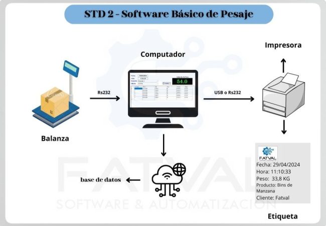 sticker basico - 1